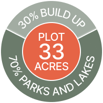 Plot info